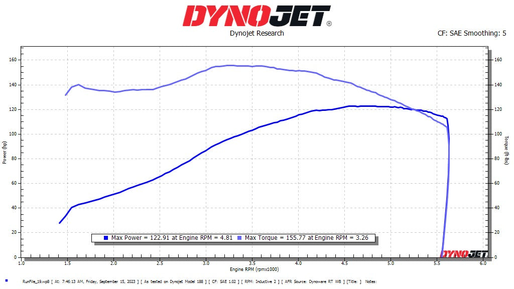 Lloyd'z Thunderstroke 605 Cam
