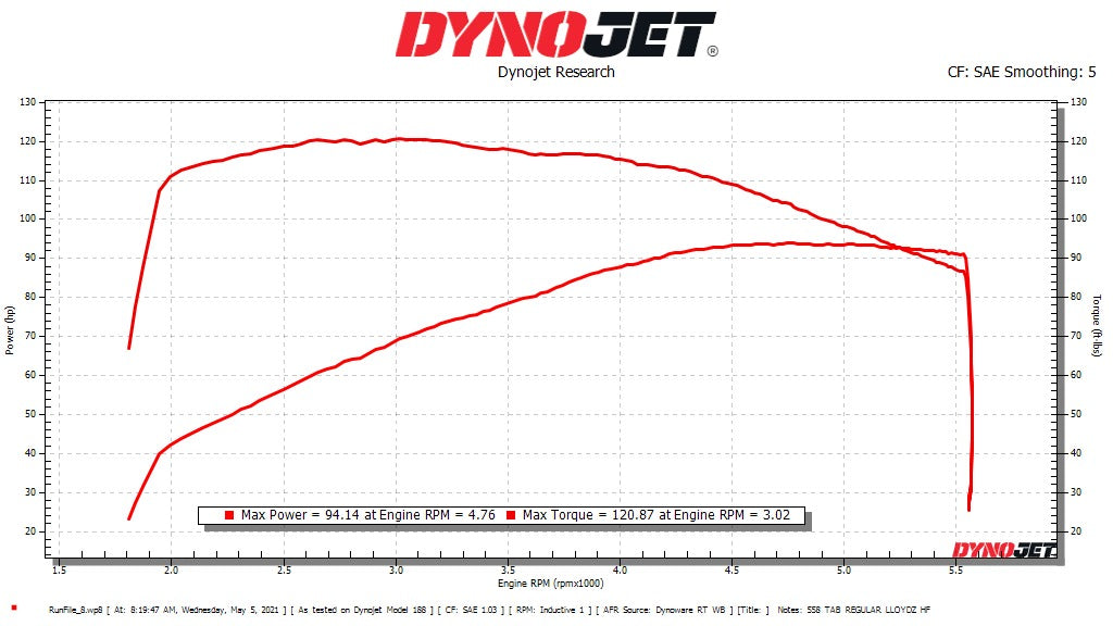 Lloyd'z Thunderstroke 558 Cam