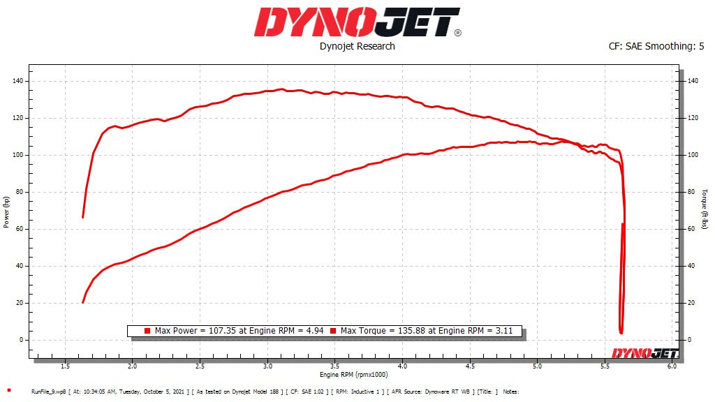 Dyno sheet 2. 116 motor, 585 cam, freedom slip ons & software tune