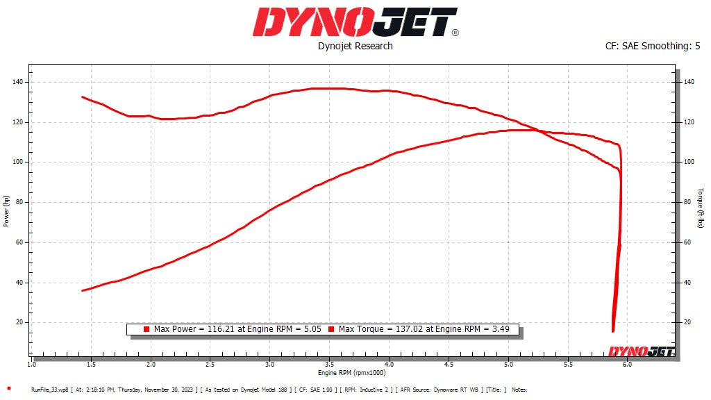 Dyno sheet 1. 116 motor, 585 cam, stock exhaust & software tune